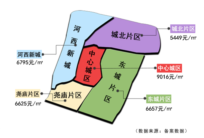 4月楼市数据丨临汾最新房价地图出炉！