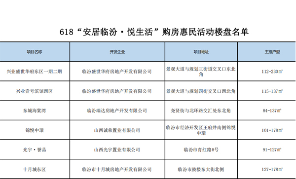 关于618“安居临汾・悦生活”购房惠民活动楼盘名单公示
